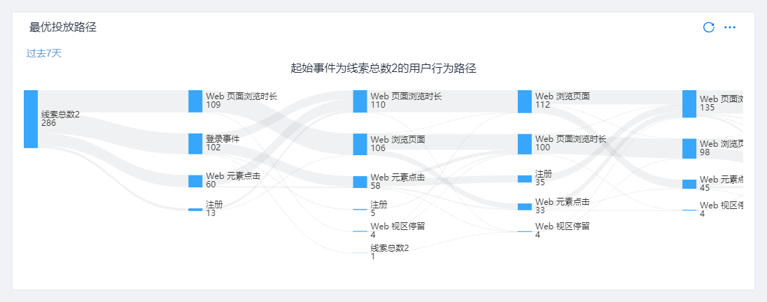 最优投放路径_20240725.png