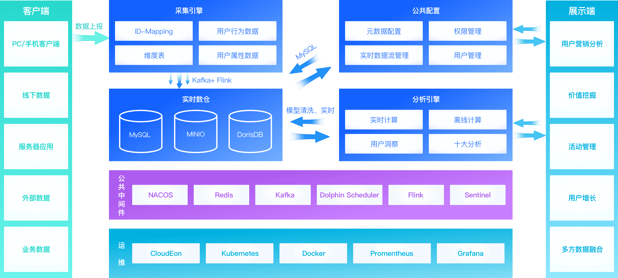 架构图